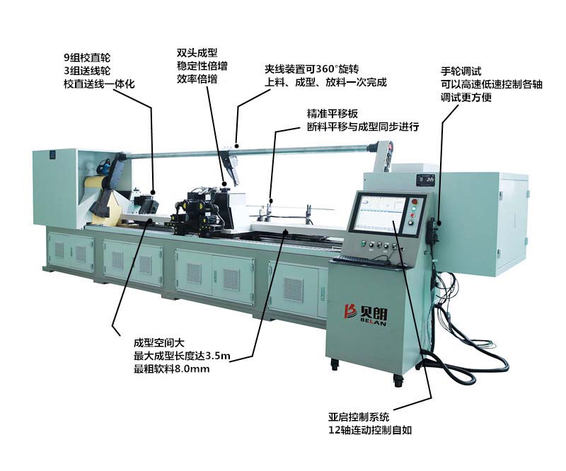 雙頭線材成型機