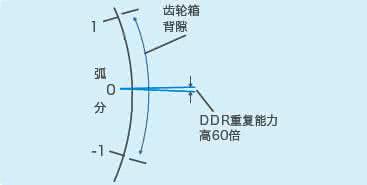 貝朗線材折彎機小課堂：什么是慣量匹配？